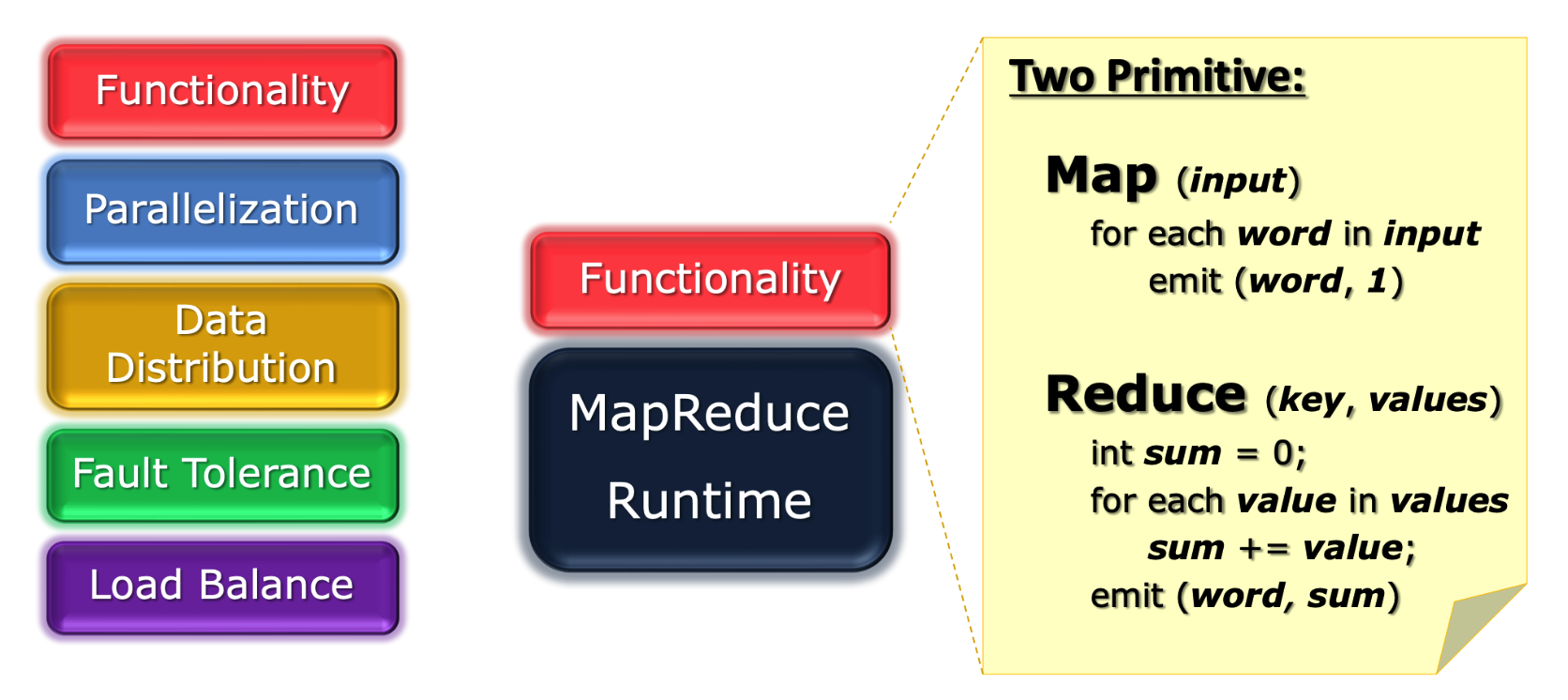 MapReduce-20251225150527902