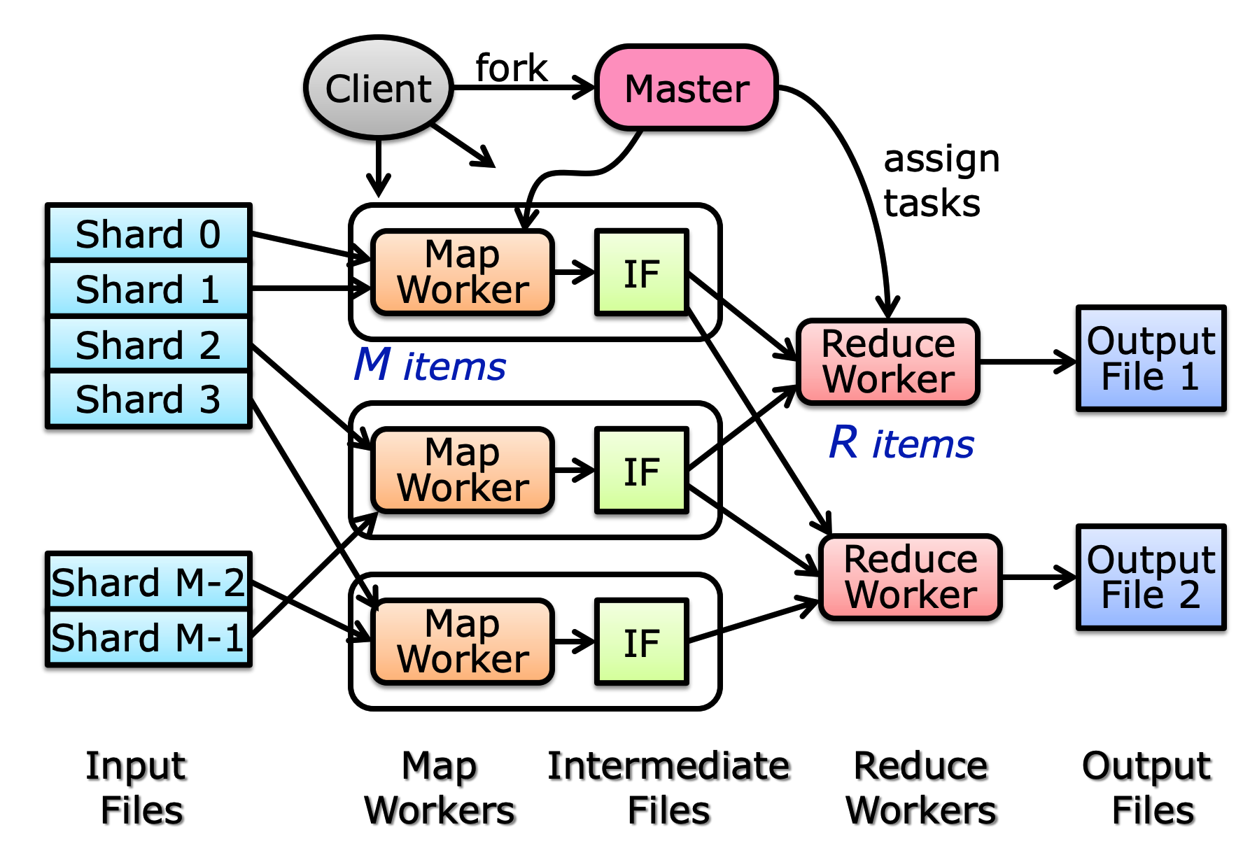 MapReduce-20251225152120463