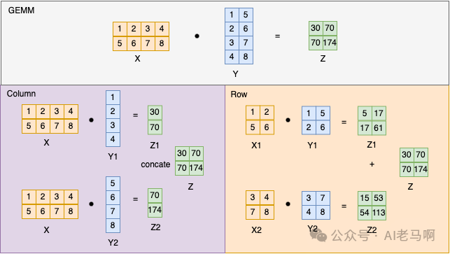 column_row_split