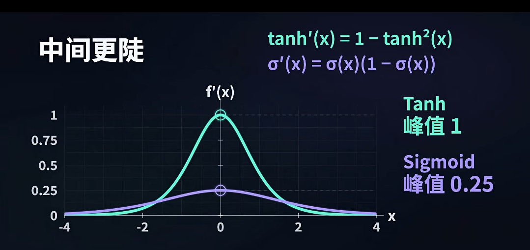 derivative