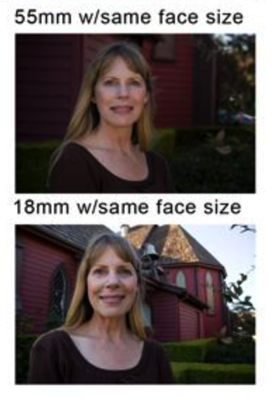 faces