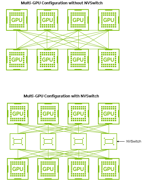 nvswitch
