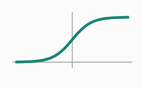 sigmoid