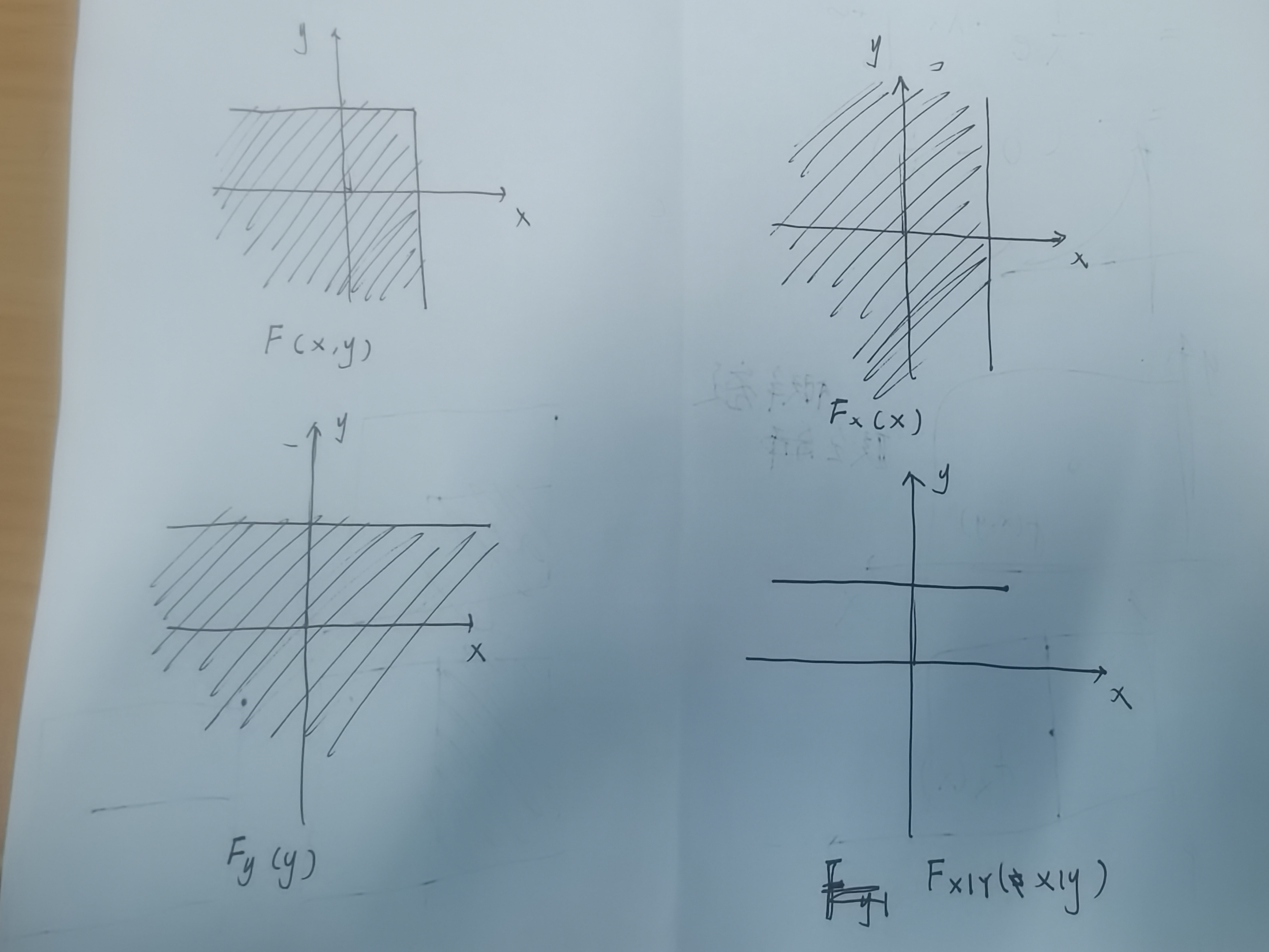 概率统计-二维随机变量| 钟鼓楼