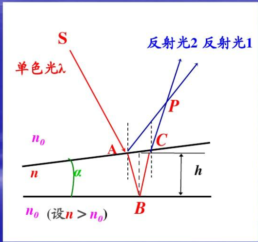 image-20211208120201412