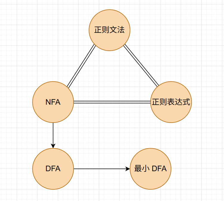 image-20221130230205896