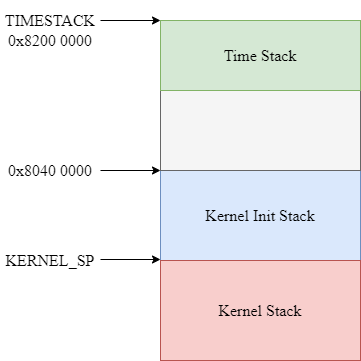 内核栈结构.drawio