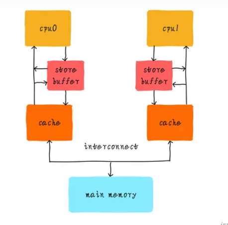 image-20240319223411641
