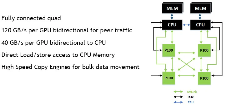 nvidia-pascal-nvlink-power8