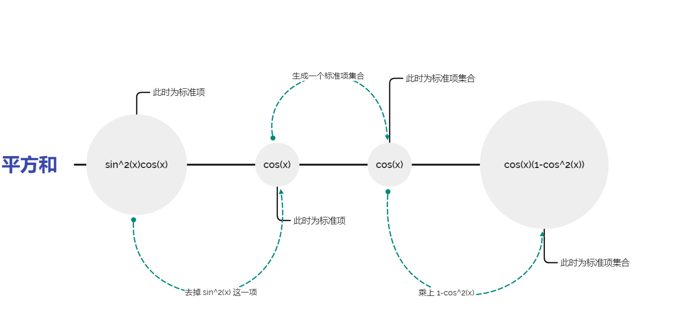 image-20220319100442309