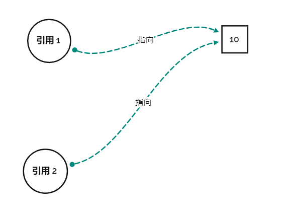 image-20220319110344401