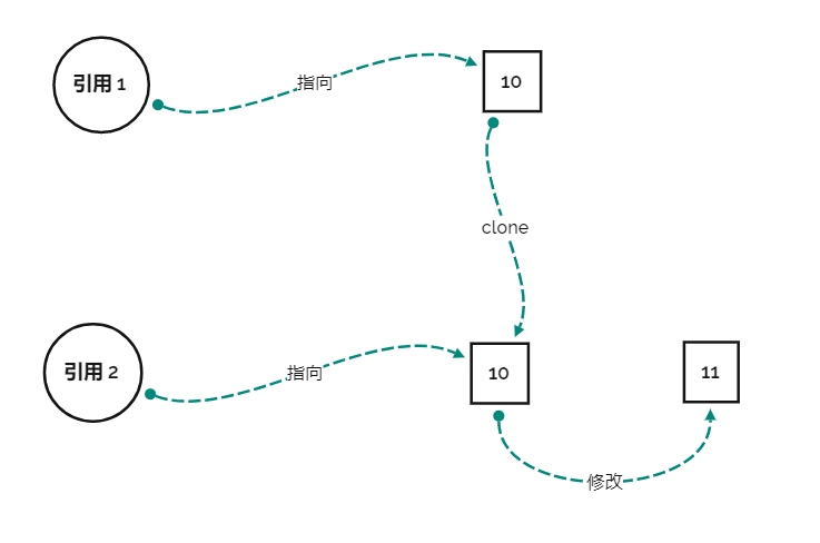 image-20220319111157850