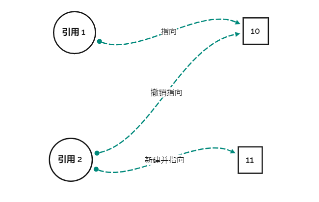 image-20220319111529219