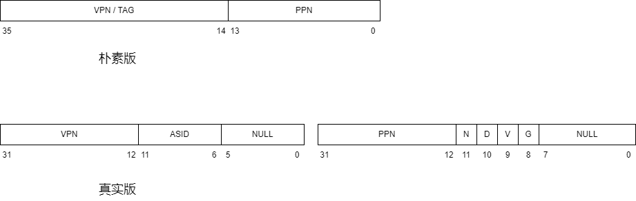 tlb_entry