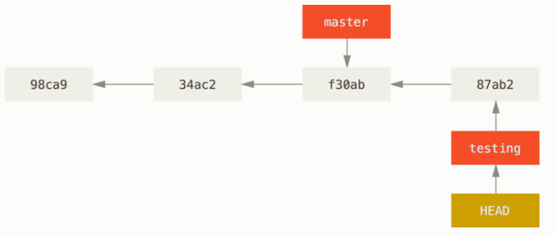image-20230928101828325