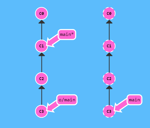 image-20220315222030363