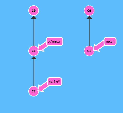 image-20220315223041625