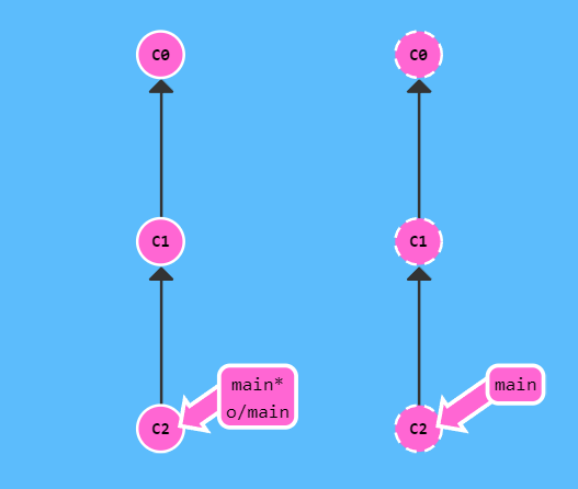 image-20220315223113532