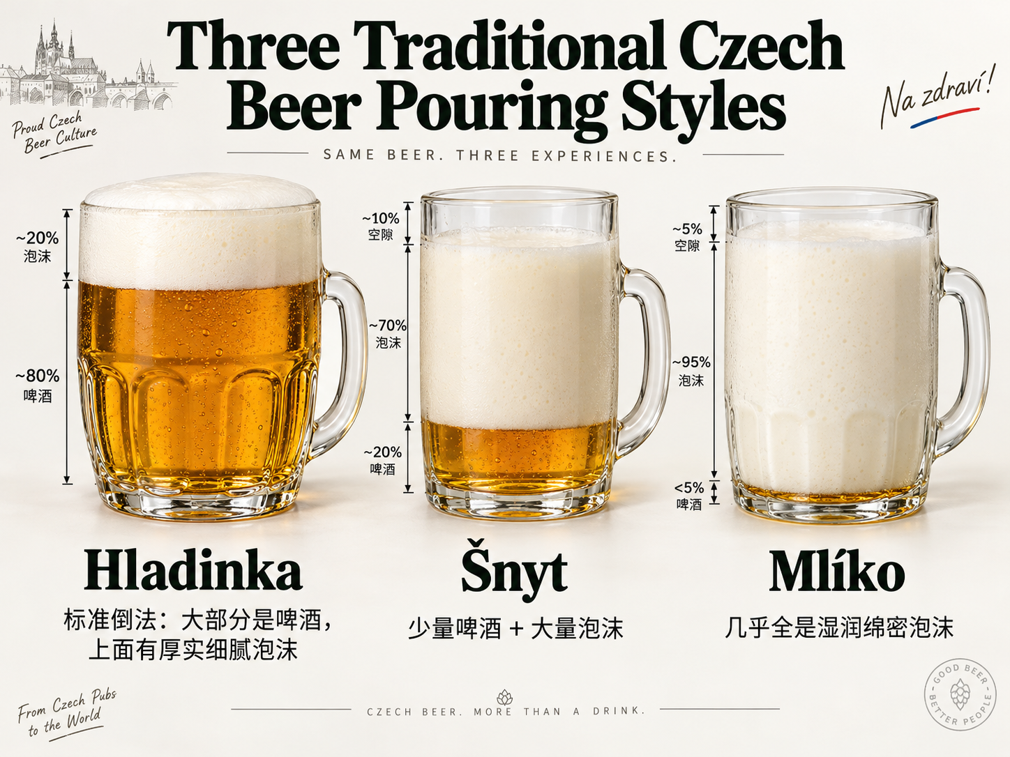 啤酒倒法