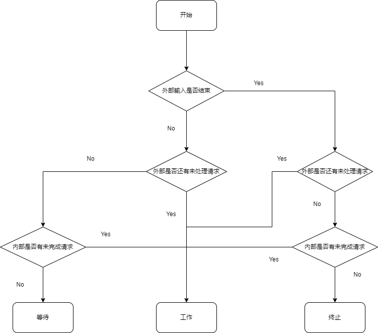 线程流程图.drawio